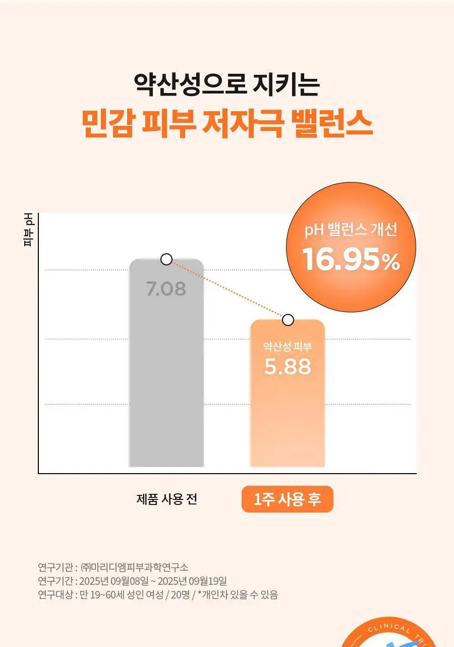 [NCT 재민PICK/NEW] 이즈앤트리 참마 비건 약산성 클렌저 120ml 상세페이지 26